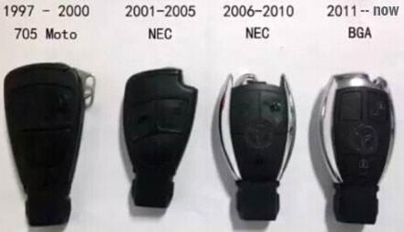 Типы ключей Mercedes-Benz